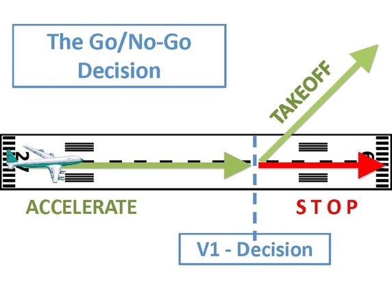The concept of a decision point