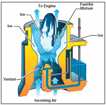 Carb Ice Chart