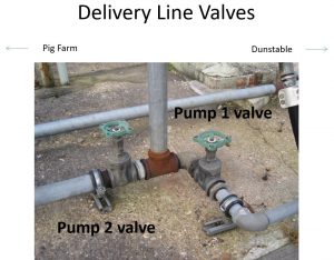 delivery-line-valves